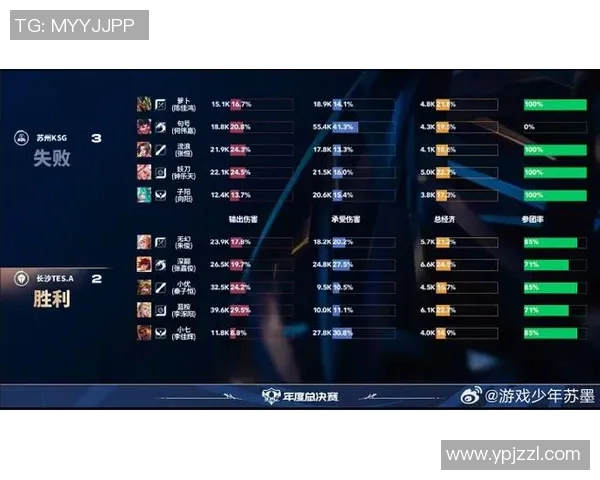 TES在冠军杯积分榜中以68分稳居第一位置展现强劲实力